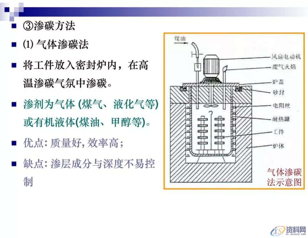干金属表面处理工艺及技术,干货满满,工艺,第16张 干金属表面处理工艺及技术,干货满满,工艺,第16张