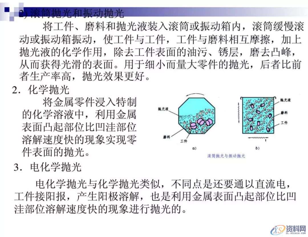 干金属表面处理工艺及技术,干货满满,工艺,第57张 干金属表面处理工艺及技术,干货满满,工艺,第57张