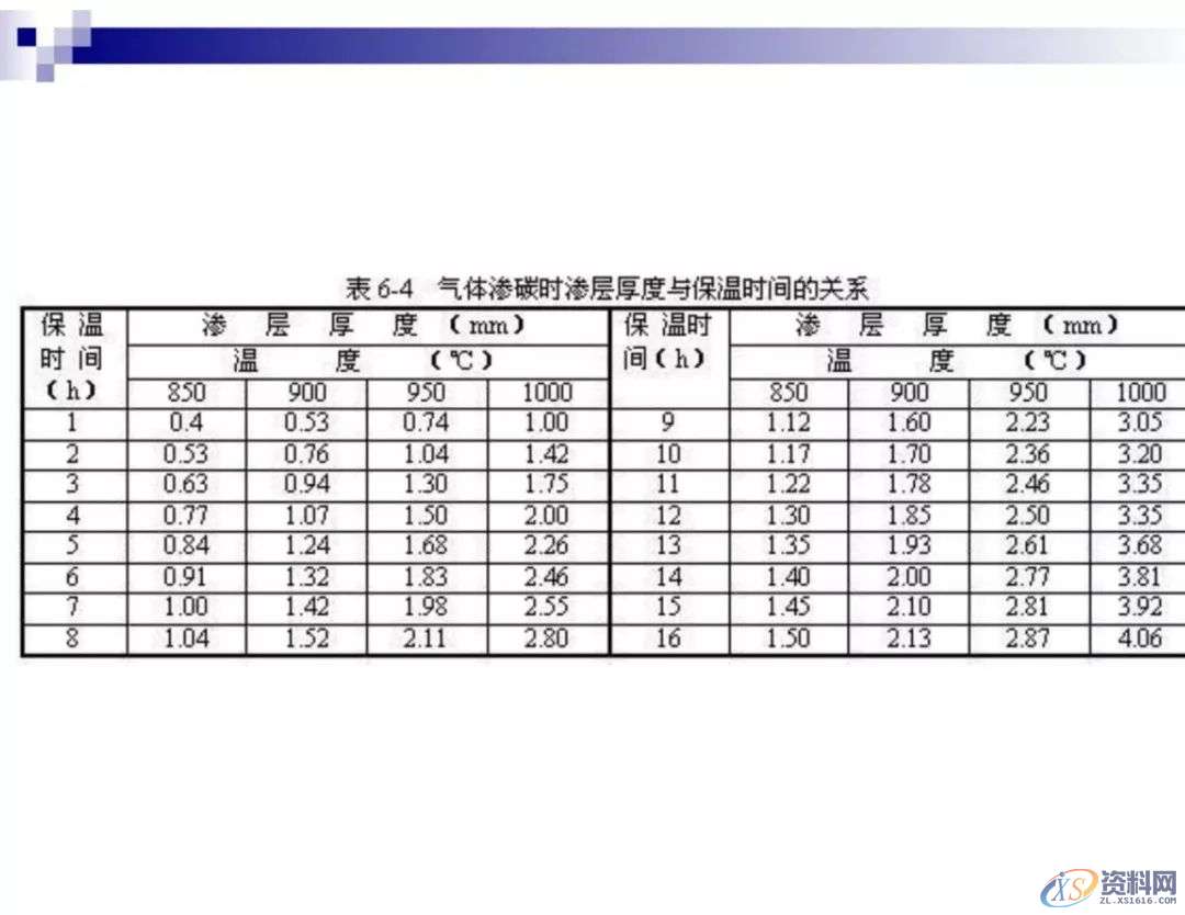 干金属表面处理工艺及技术,干货满满,工艺,第18张 干金属表面处理工艺及技术,干货满满,工艺,第18张