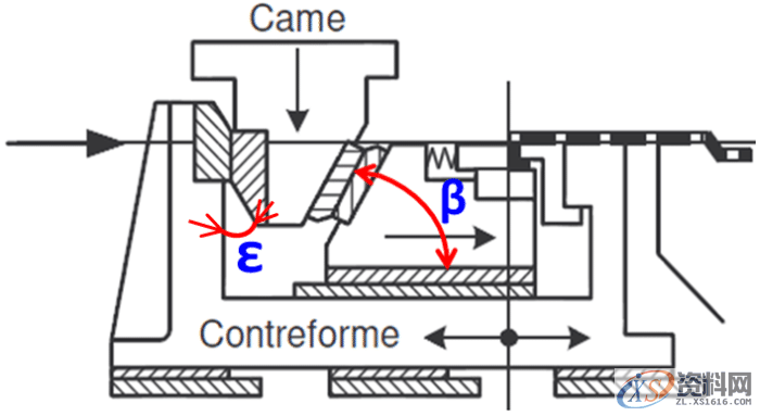 自制斜楔常见类型及冲压角度适用斜契形状,自制斜楔常见类型及冲压角度适用斜契形状,方向,冲压,选择,第13张