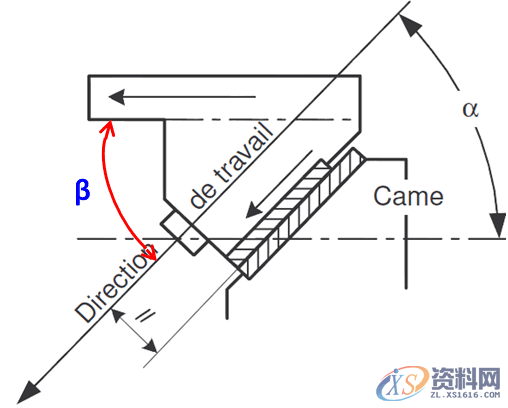 自制斜楔常见类型及冲压角度适用斜契形状,自制斜楔常见类型及冲压角度适用斜契形状,方向,冲压,选择,第9张