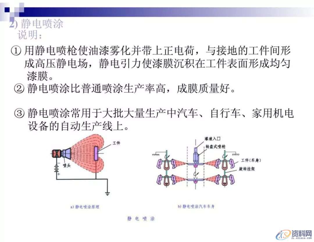 干金属表面处理工艺及技术,干货满满,工艺,第71张 干金属表面处理工艺及技术,干货满满,工艺,第71张