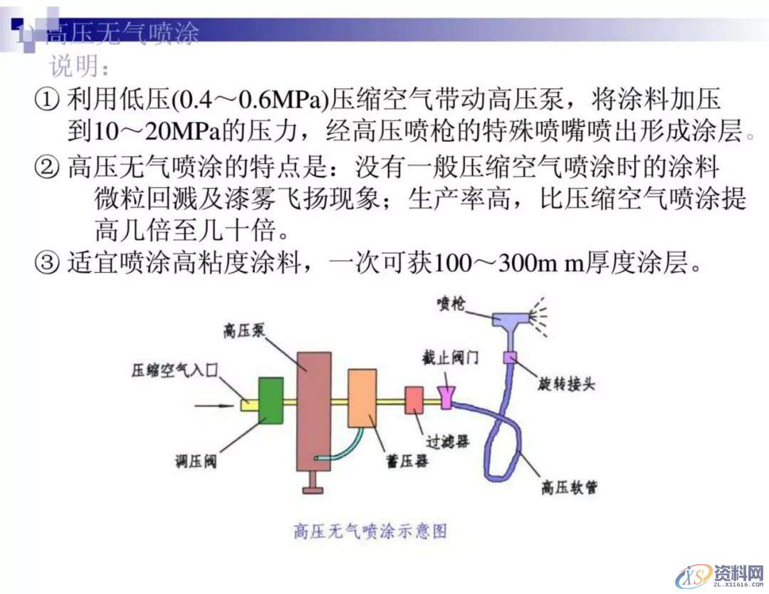 干金属表面处理工艺及技术,干货满满,工艺,第70张 干金属表面处理工艺及技术,干货满满,工艺,第70张