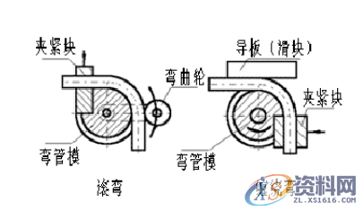 UG模具设计之弯管模具设计方法,简单好学,模具设计,第4张 UG模具设计之弯管模具设计方法,简单好学,还觉得别人的弯管模具很厉害?其实你也可以设计出来,模具设计,第4张