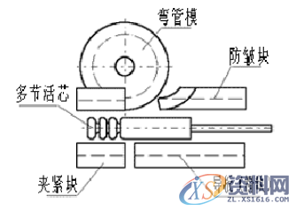 UG模具设计之弯管模具设计方法,简单好学,模具设计,第2张 UG模具设计之弯管模具设计方法,简单好学,还觉得别人的弯管模具很厉害?其实你也可以设计出来,模具设计,第2张