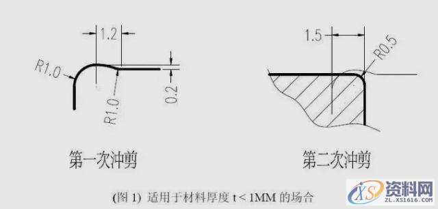 模具设计知多少?朋友,会接刀吗?,工艺,设计培训,产品,第3张 模具设计知多少?朋友,会接刀吗?,工艺,设计培训,产品,第3张
