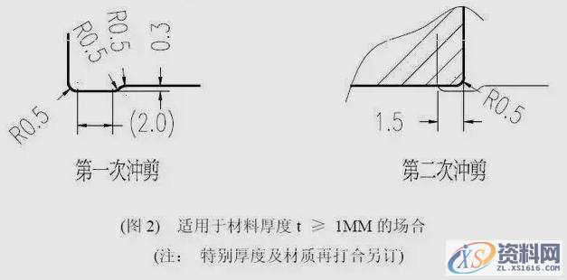 模具设计知多少?朋友,会接刀吗?,工艺,设计培训,产品,第4张 模具设计知多少?朋友,会接刀吗?,工艺,设计培训,产品,第4张