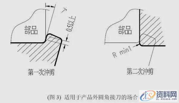 模具设计知多少?朋友,会接刀吗?,工艺,设计培训,产品,第5张 模具设计知多少?朋友,会接刀吗?,工艺,设计培训,产品,第5张