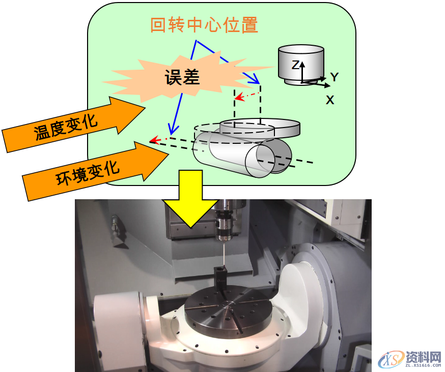 介绍在选择五轴加工中心需要考虑哪些主要因素,考虑,第6张 介绍在选择五轴加工中心需要考虑哪些主要因素,考虑,第6张