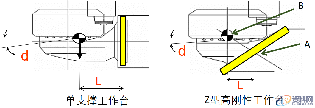 介绍在选择五轴加工中心需要考虑哪些主要因素,考虑,第2张 介绍在选择五轴加工中心需要考虑哪些主要因素,考虑,第2张