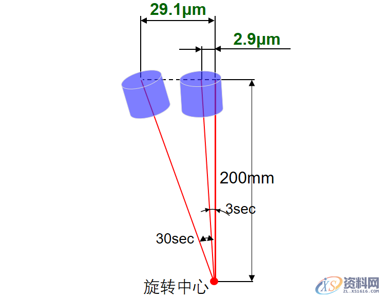 介绍在选择五轴加工中心需要考虑哪些主要因素,考虑,第4张 介绍在选择五轴加工中心需要考虑哪些主要因素,考虑,第4张