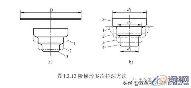 五金模具中的拉伸工艺及拉伸模具设计资料分享，干货满满！！！ ...,拉伸,模具设计,第46张