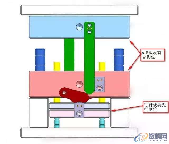 UG模具设计：强复位的作用及运作原理,模具设计,第8张
