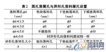 五金模具设计：你必须了解的端子模具设计几大技巧,你必须了解的端子模具设计几大技巧,间隙,模板,成形,第6张