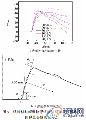 超高强钢冲压成形性能分析,非常详细!!!,成形,材料,第5张 超高强钢冲压成形性能分析,非常详细!!!,成形,材料,第5张