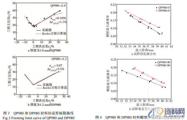 超高强钢冲压成形性能分析,非常详细!!!,成形,材料,第3张 超高强钢冲压成形性能分析,非常详细!!!,成形,材料,第3张