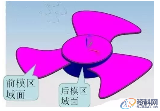 模具设计十大分模法，非常详细！！！,模具设计,详细,第2张