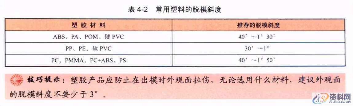 塑胶件结构设计的基本原则,结构设计,塑胶,第4张 塑胶件结构设计的基本原则,塑胶件结构设计的基本原则,结构设计,塑胶,第4张