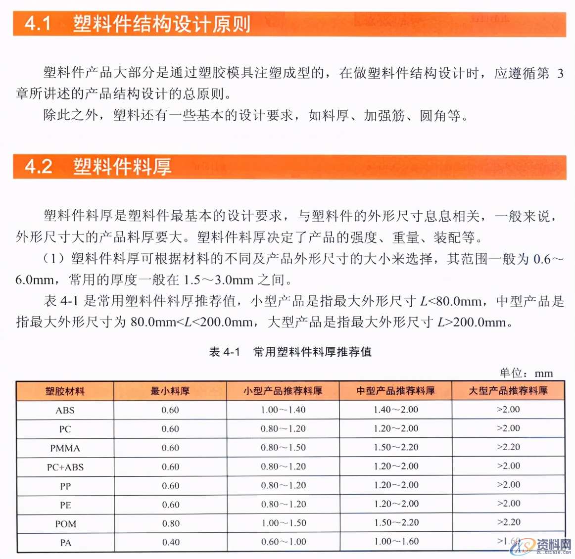塑胶件结构设计的基本原则,结构设计,塑胶,第1张 塑胶件结构设计的基本原则,塑胶件结构设计的基本原则,结构设计,塑胶,第1张