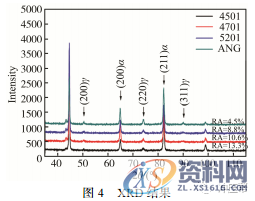 激光拼焊侧围加强板开裂分析及控制技术,建议收藏!,加强,控制,第5张 激光拼焊侧围加强板开裂分析及控制技术,建议收藏!,加强,控制,第5张