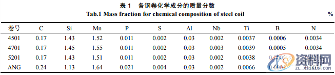 激光拼焊侧围加强板开裂分析及控制技术,建议收藏!,加强,控制,第3张 激光拼焊侧围加强板开裂分析及控制技术,建议收藏!,加强,控制,第3张