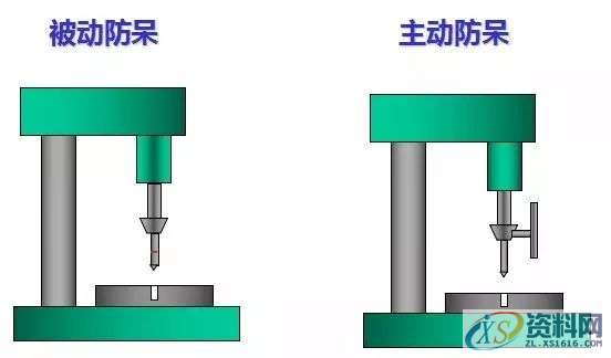 防呆防错的原理、手法及应用，新手必收藏！！！,第9张