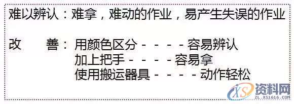 防呆防错的原理、手法及应用，新手必收藏！！！,第4张