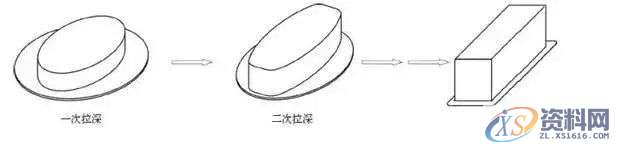 大神分享冲压拉伸成型工艺的16种类型！！！,拉伸,加工,变形,成形,第11张