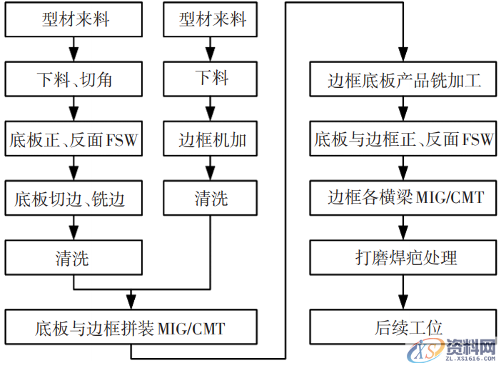 分享给你汽车电池包壳体焊接工艺,工艺,第11张 分享给你汽车电池包壳体焊接工艺,工艺,第11张