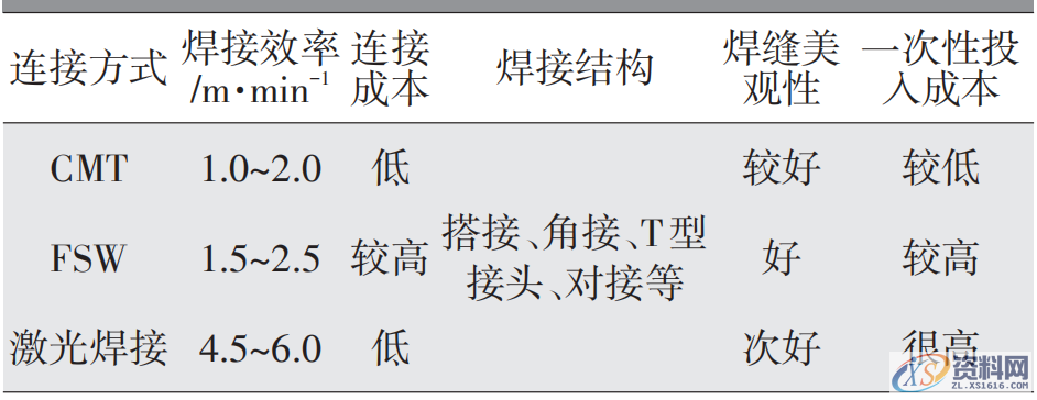 分享给你汽车电池包壳体焊接工艺,工艺,第8张 分享给你汽车电池包壳体焊接工艺,工艺,第8张