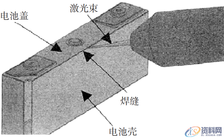 分享给你汽车电池包壳体焊接工艺,工艺,第7张 分享给你汽车电池包壳体焊接工艺,工艺,第7张