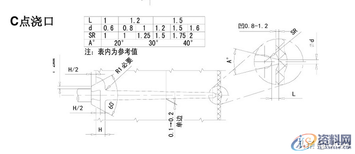 塑胶模具设计标准,7种最常见的进胶设计形式总结,干货满满 ...塑胶模具设计标准,常见的进胶设计形式总结,超全哦,模具设计,塑胶,第4张 塑胶模具设计标准,7种最常见的进胶设计形式总结,干货满满 ...塑胶模具设计标准,常见的进胶设计形式总结,超全哦,塑胶模具设计标准,7种最常见的进胶设计形式总结,干货满满,模具设计,塑胶,第4张