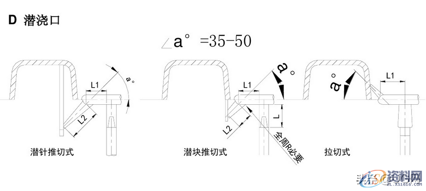 塑胶模具设计标准,7种最常见的进胶设计形式总结,干货满满 ...塑胶模具设计标准,常见的进胶设计形式总结,超全哦,模具设计,塑胶,第6张 塑胶模具设计标准,7种最常见的进胶设计形式总结,干货满满 ...塑胶模具设计标准,常见的进胶设计形式总结,超全哦,塑胶模具设计标准,7种最常见的进胶设计形式总结,干货满满,模具设计,塑胶,第6张