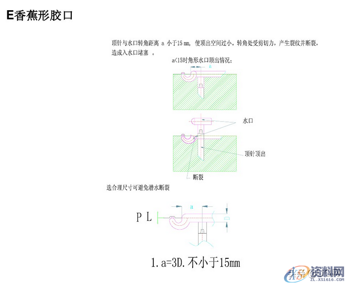 塑胶模具设计标准,7种最常见的进胶设计形式总结,干货满满 ...塑胶模具设计标准,常见的进胶设计形式总结,超全哦,模具设计,塑胶,第7张 塑胶模具设计标准,7种最常见的进胶设计形式总结,干货满满 ...塑胶模具设计标准,常见的进胶设计形式总结,超全哦,塑胶模具设计标准,7种最常见的进胶设计形式总结,干货满满,模具设计,塑胶,第7张