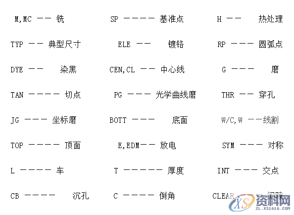 机械图纸该怎么看,测测你是机械行业的内行还是外行?一、机械图纸的种类二、如何看懂机械图纸?,尺寸,图纸,视图,零件,实线,第5张 机械图纸该怎么看,测测你是机械行业的内行还是外行?一、机械图纸的种类二、如何看懂机械图纸?,机械图纸该怎么看,测测你是机械行业的内行还是外行?,尺寸,图纸,视图,零件,实线,第5张