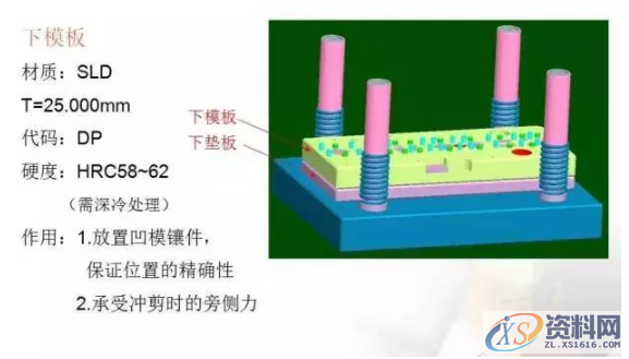 冲压模具总结，有了它冲压模具基本知识全搞懂了,总结的真好，有了它冲压模具基本知识全搞懂了,卸料,冲压,工件,模具,弯曲,第11张
