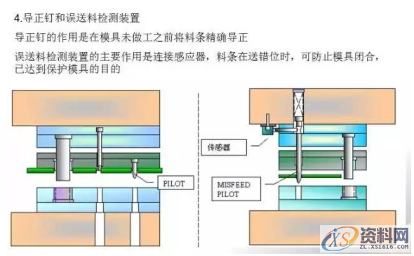 冲压模具总结，有了它冲压模具基本知识全搞懂了,总结的真好，有了它冲压模具基本知识全搞懂了,卸料,冲压,工件,模具,弯曲,第16张