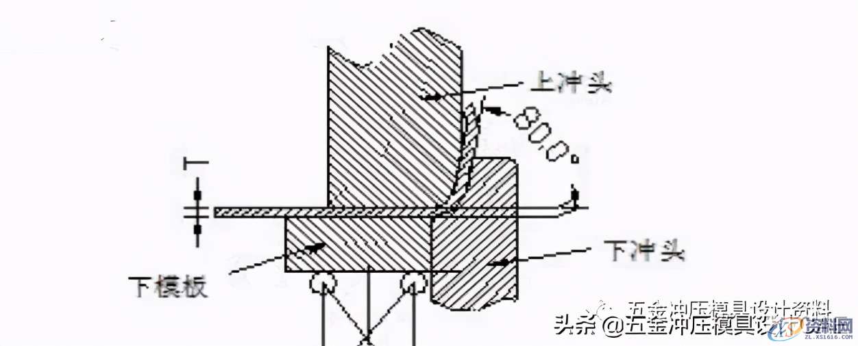 分享冲压模具常见卷圆结构设计标准,冲头,工位,成形,夹板,第2张 分享冲压模具常见卷圆结构设计标准,冲压模具│常见卷圆结构设计标准分享,赶紧收藏,冲头,工位,成形,夹板,第2张