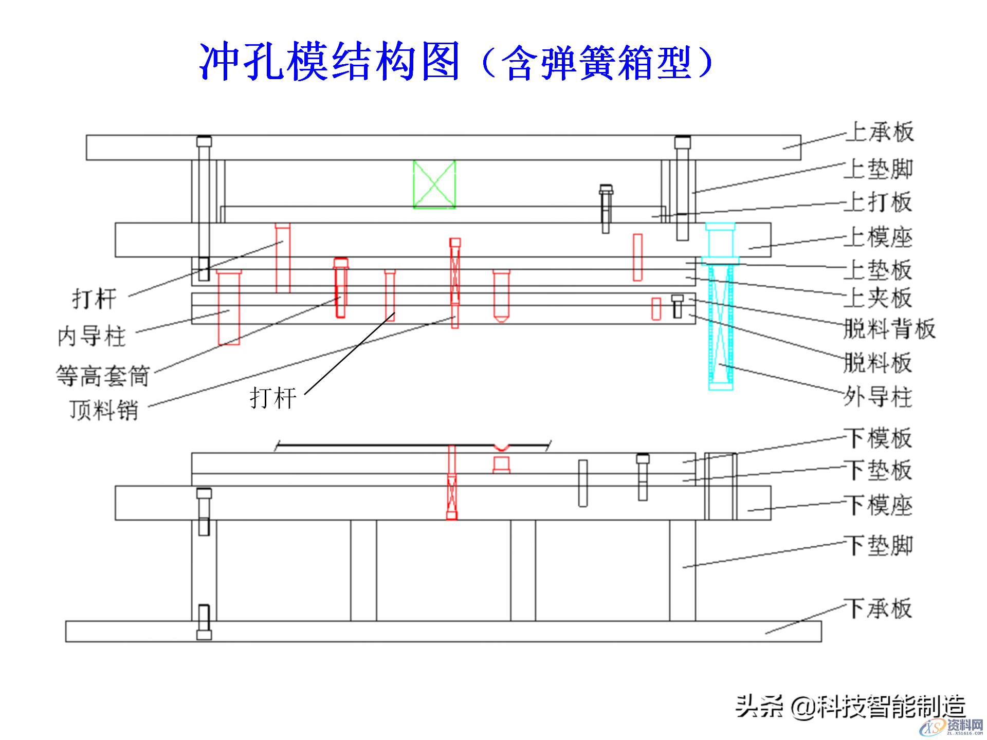 冲压模具类型及结构，常见产品设计问题点,机构冲压模具培训讲义，冲压模具类型及结构，常见产品设计问题点,结构,第3张