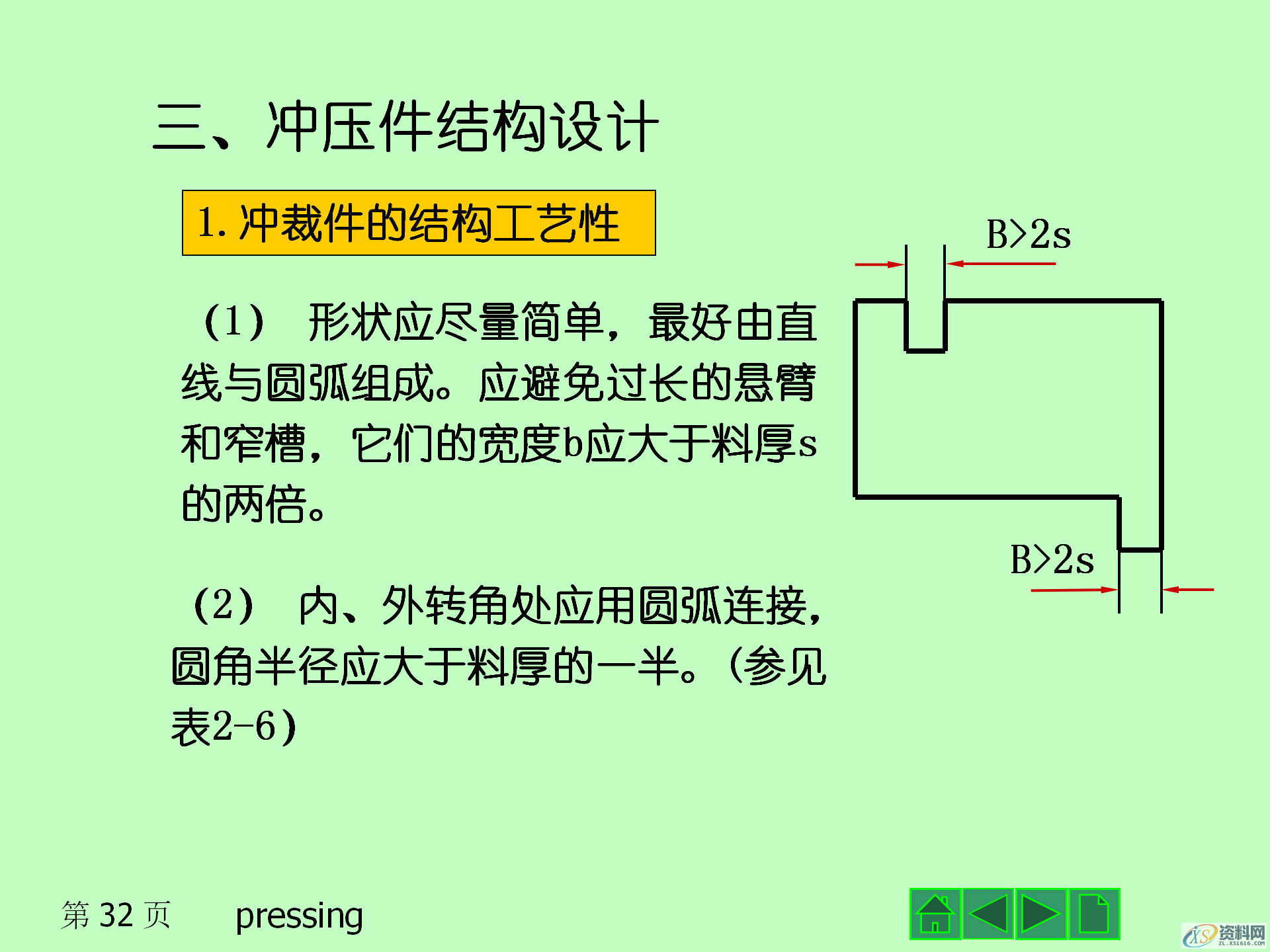 冲压成形的基本工序，冲压产品的结构设计,冲压成形的基本工序，冲压模具的结构，冲压产品的结构设计,模具设计,电商,培训学校,非标,潇洒,第32张