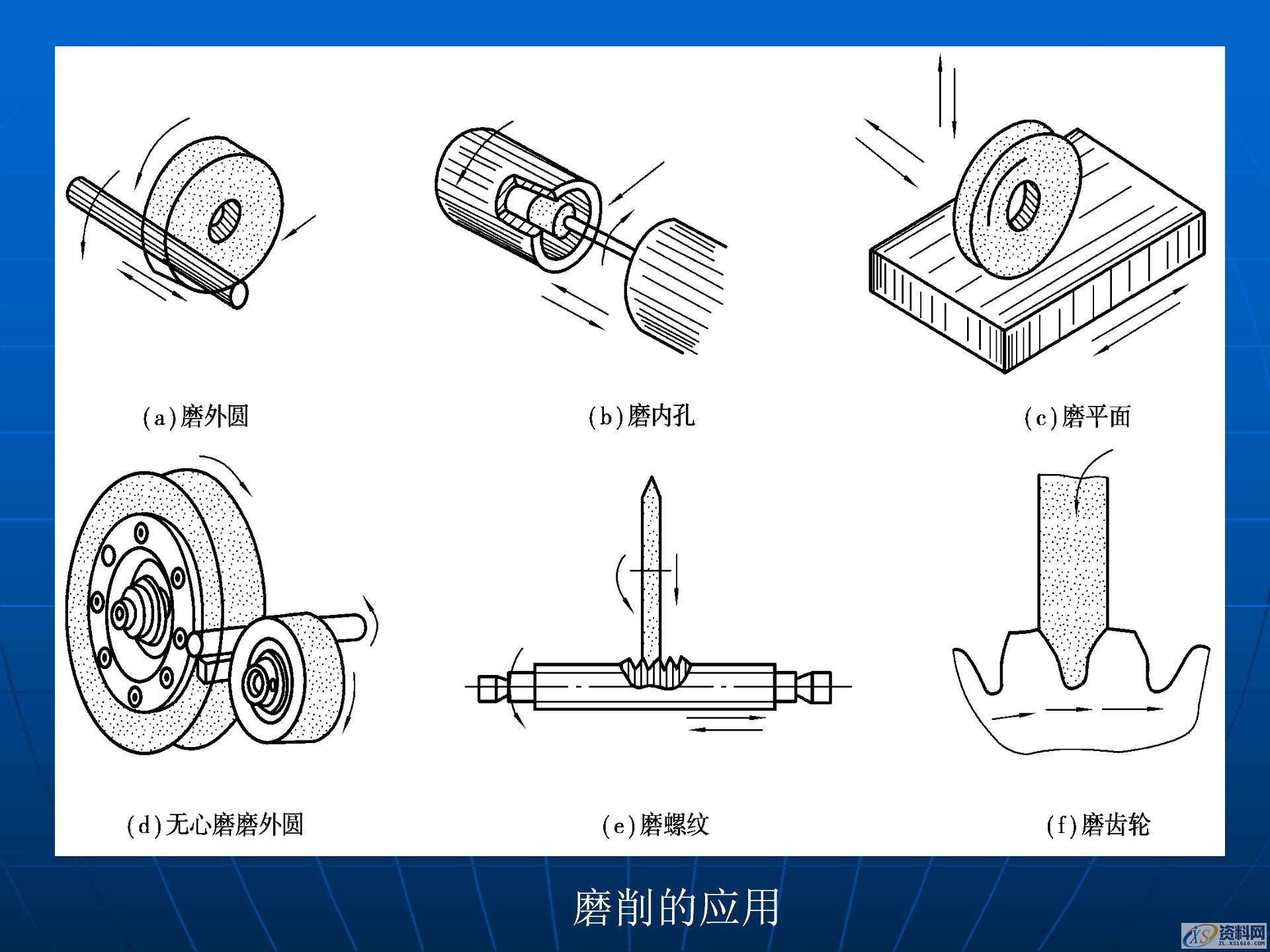 磨削加工与磨床的基础知识，金属加工机床和加工工艺学习,磨削加工与磨床的基础知识，金属加工机床和加工工艺学习,模具设计,电商,培训学校,非标,潇洒,第13张