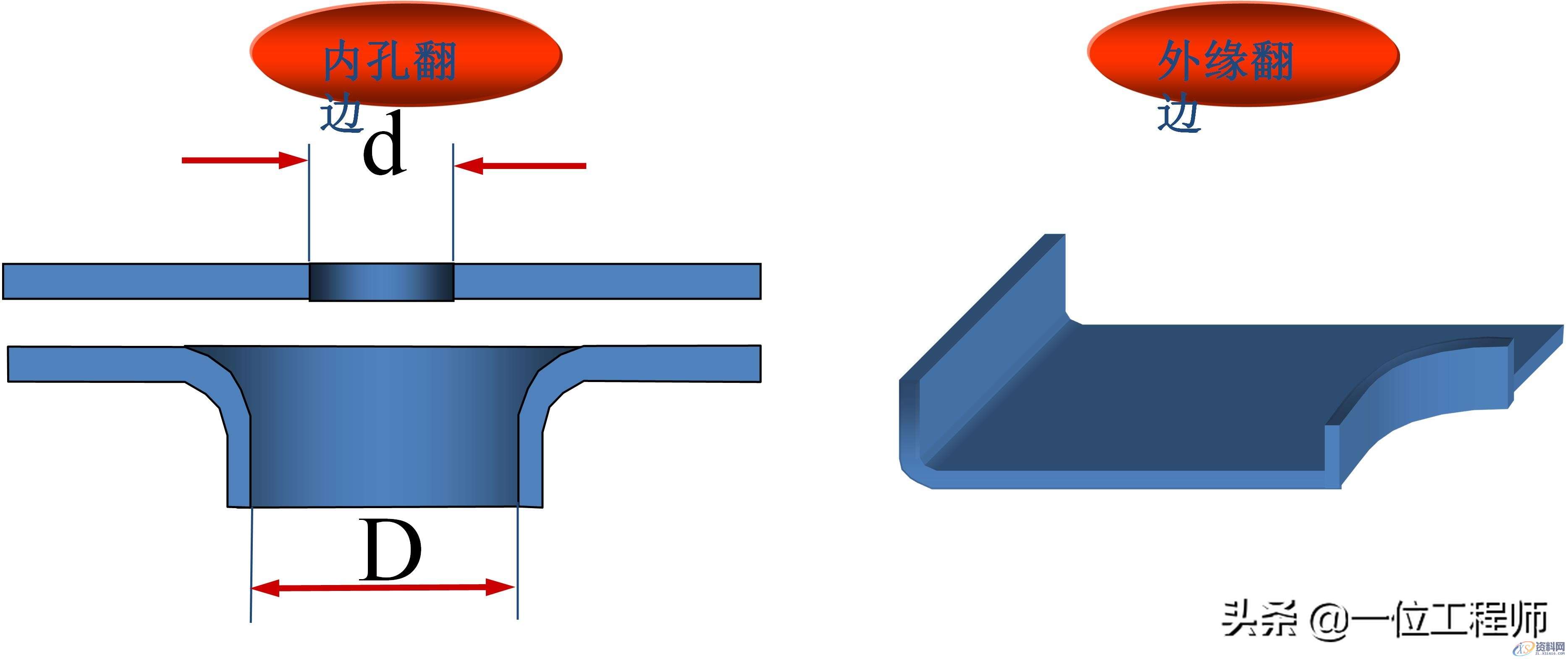 冲压成型工艺介绍,冲压的工序有哪些?冲压成型工艺介绍冲压成形基本工序冲压件结构设计,冲压,成型,冲压件,工艺,第10张 冲压成型工艺介绍,冲压的工序有哪些?冲压成型工艺介绍冲压成形基本工序冲压件结构设计,冲压成型的步骤,冲压的工序有哪些?一文讲明白冲压成型技术,冲压,成型,冲压件,工艺,第10张