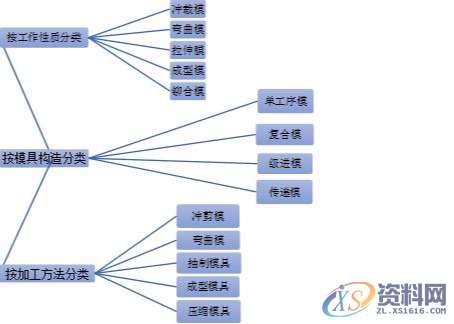 汽车制造四大工艺之--冲压,冲压件,冲压,工艺,第3张 汽车制造四大工艺之--冲压,汽车制造四大工艺之--冲压,冲压件,冲压,工艺,第3张