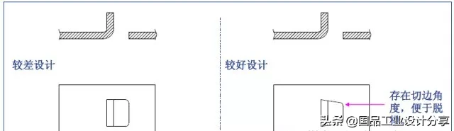 最全的冲压工艺与产品设计知识大汇总,【专业知识】最全的冲压工艺与产品设计知识大汇总,冲压,工艺,第30张