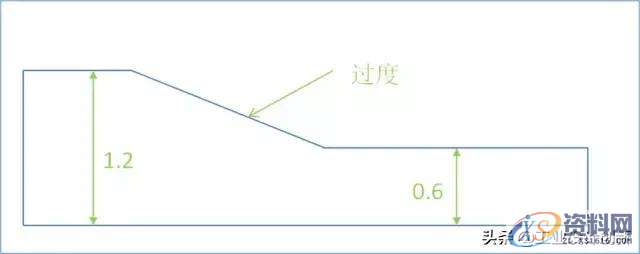 塑胶产品结构设计要点,塑胶产品结构设计要点（上）,斜度,产品,脱模,第1张