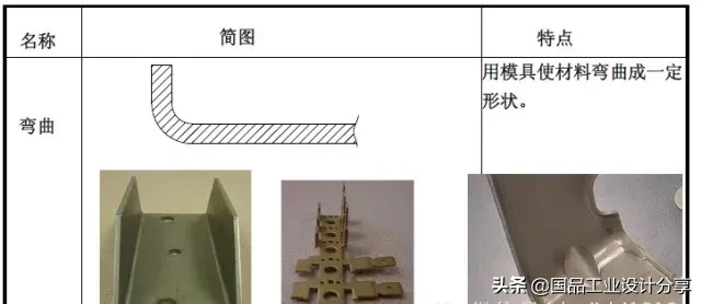 最全的冲压工艺与产品设计知识大汇总,【专业知识】最全的冲压工艺与产品设计知识大汇总,冲压,工艺,第8张