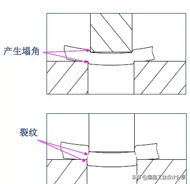 最全的冲压工艺与产品设计知识大汇总,【专业知识】最全的冲压工艺与产品设计知识大汇总,冲压,工艺,第20张