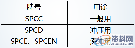 解读汽车制造四大工艺之冲压模具,工艺,制造,第10张 解读汽车制造四大工艺之冲压模具,纯干货丨深度解读汽车制造四大工艺之冲压!,工艺,制造,第10张