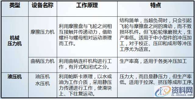 解读汽车制造四大工艺之冲压模具,工艺,制造,第8张 解读汽车制造四大工艺之冲压模具,纯干货丨深度解读汽车制造四大工艺之冲压!,工艺,制造,第8张