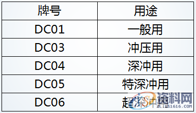 解读汽车制造四大工艺之冲压模具,工艺,制造,第11张 解读汽车制造四大工艺之冲压模具,纯干货丨深度解读汽车制造四大工艺之冲压!,工艺,制造,第11张
